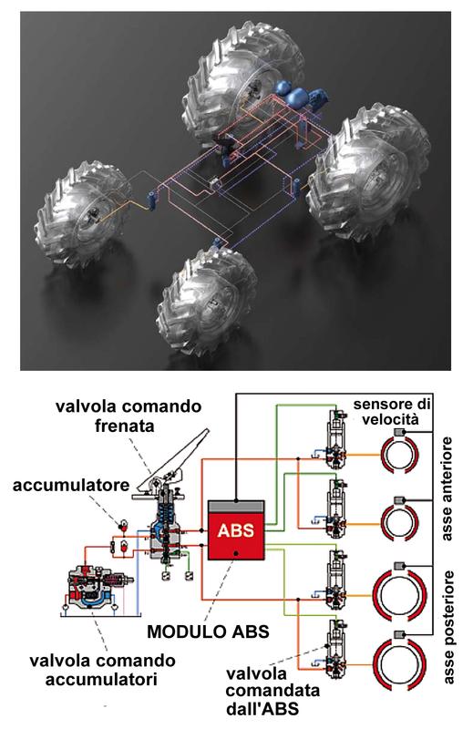 Sistemi di frenatura lavorare in sicurezza